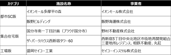 特別賞